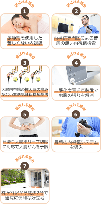 梶ヶ谷クリニックの大腸内視鏡検査の特徴