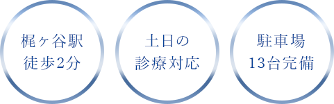 梶が谷駅徒歩2分 土日の診療対応 駐車場13台完備