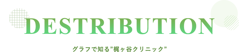 DESTRIBUTION グラフで知る”梶ヶ谷クリニック”