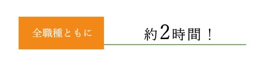 1か月の平均残業時間